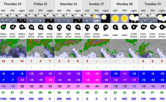 Chamonix 6-day Forecast