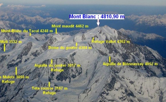 Mont Blanc altitude