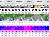 Chamonix 10 day forecast