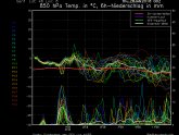 Weather Chamonix 14 days